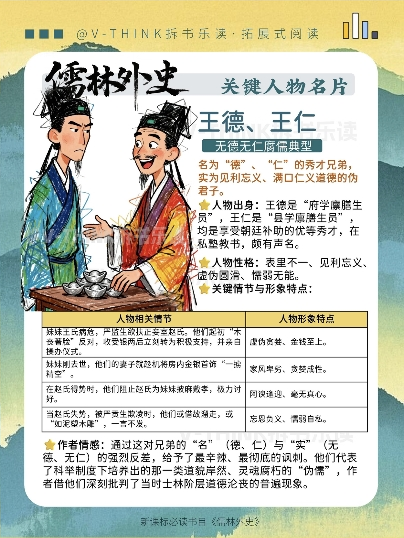 王德王仁