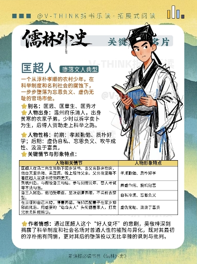 匡超人