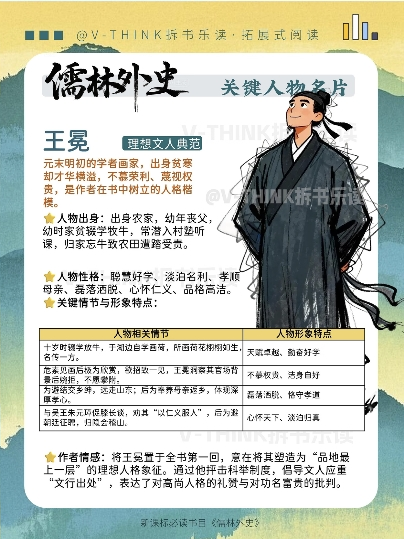 王冕