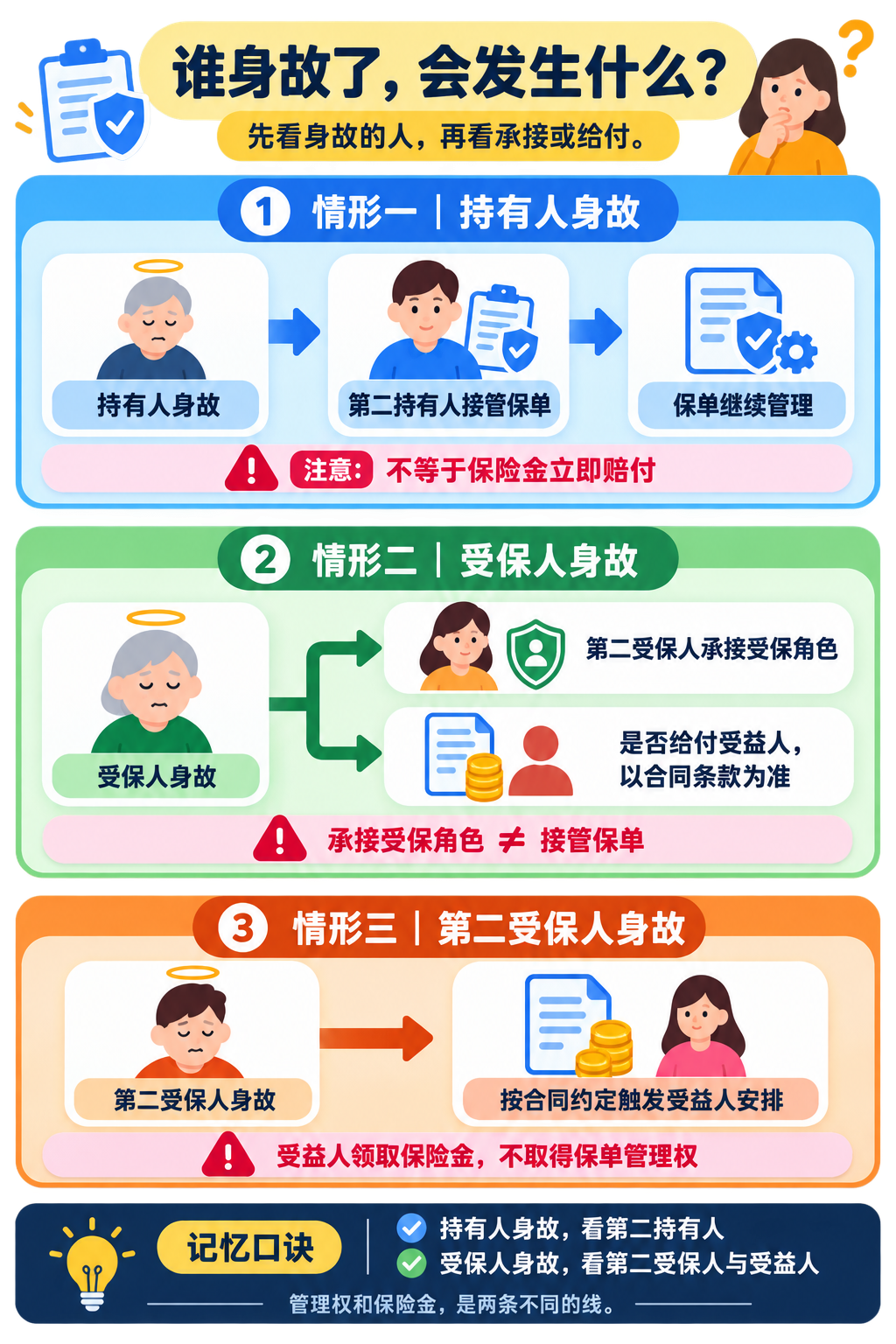 图解2