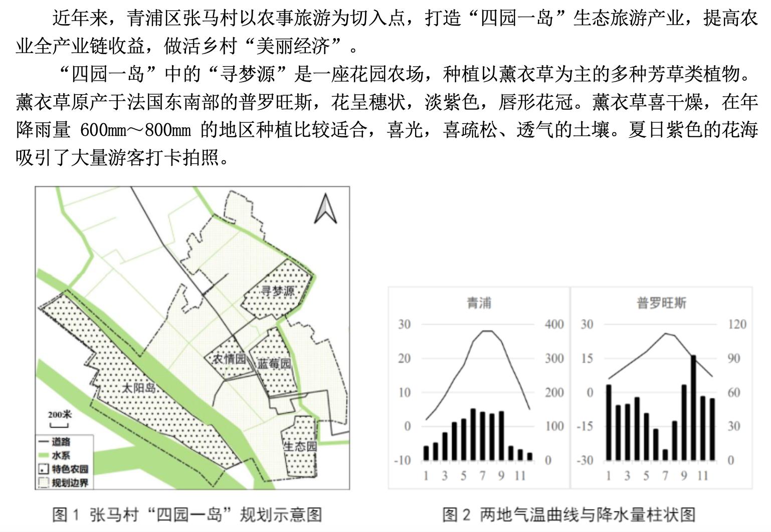 图1 张马村“四园一岛”规划图 与 图2 青浦 vs 普罗旺斯两地水热对比曲线图